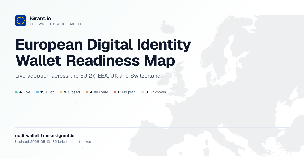 EUDI Wallet readiness across Europe